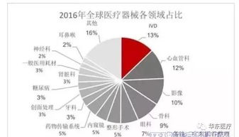 中国医疗器械售后市场分析,今年竟然达到267亿元