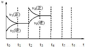 25.向一体积为2L的恒容密闭容器中加入2molA.0.6molC和一定量的B三种气体.一定条件下发生反应.各物质浓度随时间变化如下图所示. 1 若15min.则阶段以C浓度变化表示的反应速率