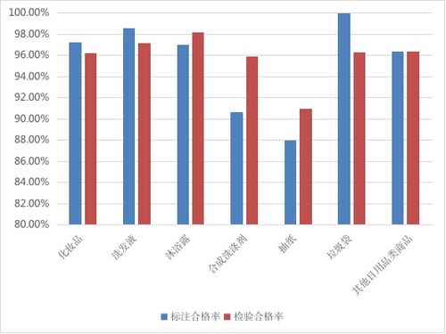 2023年定量包装商品净含量计量专项监督检查情况通报 2024年第45号